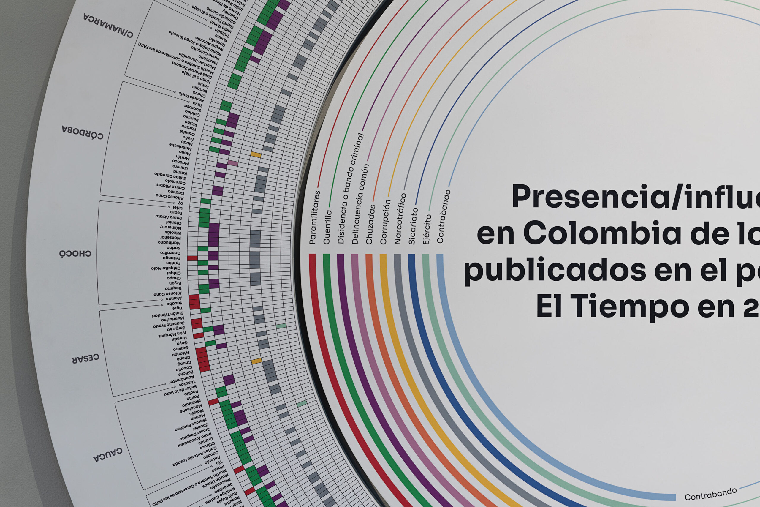 Infografía giratoria producida por Estudio Toquica, Bogotá